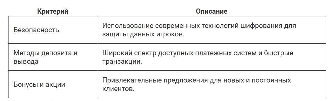 Играть в казино