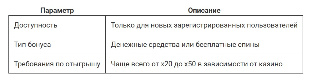 Бездеп